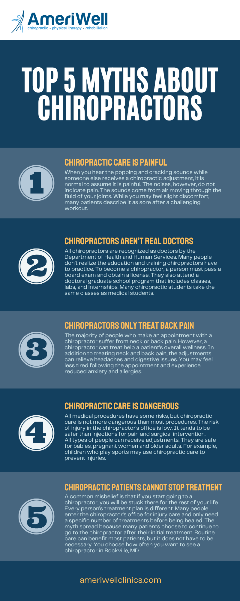 Top 5 Myths About Chiropractors infographic