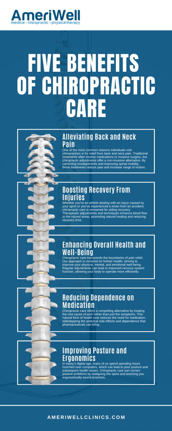 Five Benefits Of Chiropractic Care Infographic