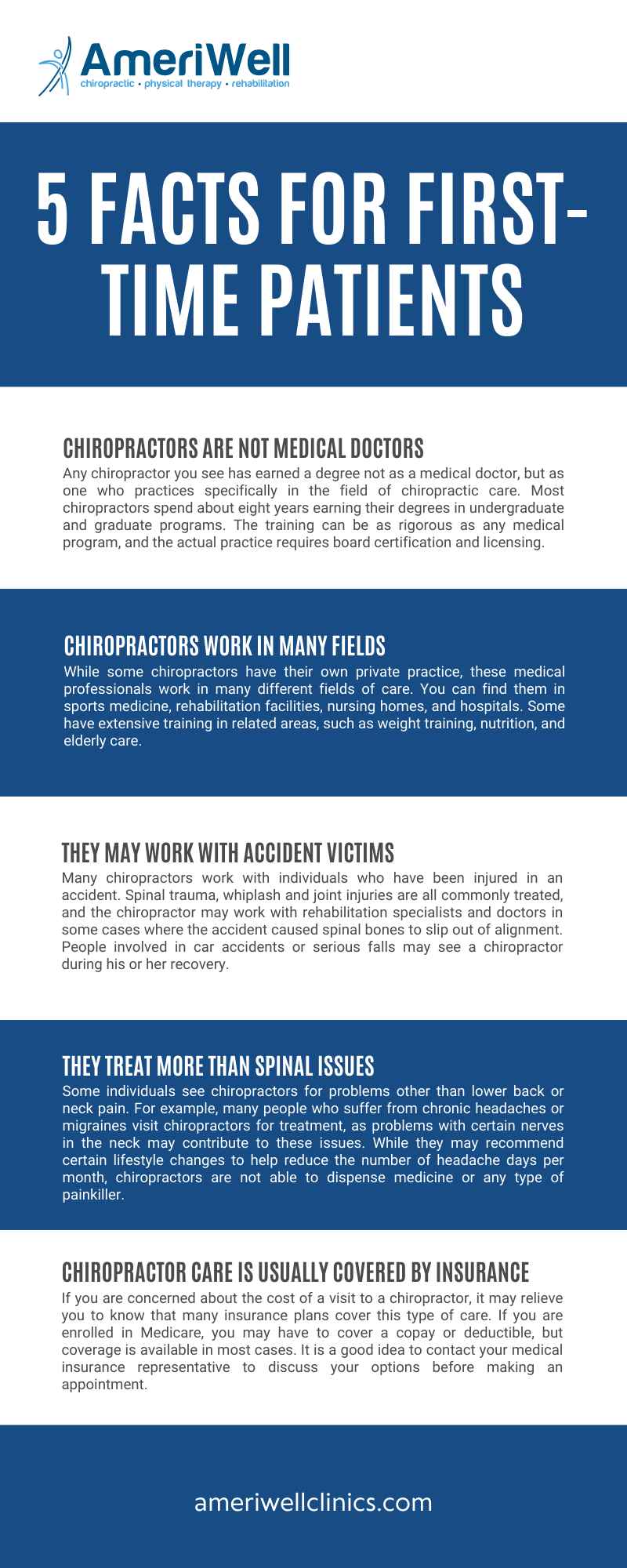 5 Facts for First-Time Patients