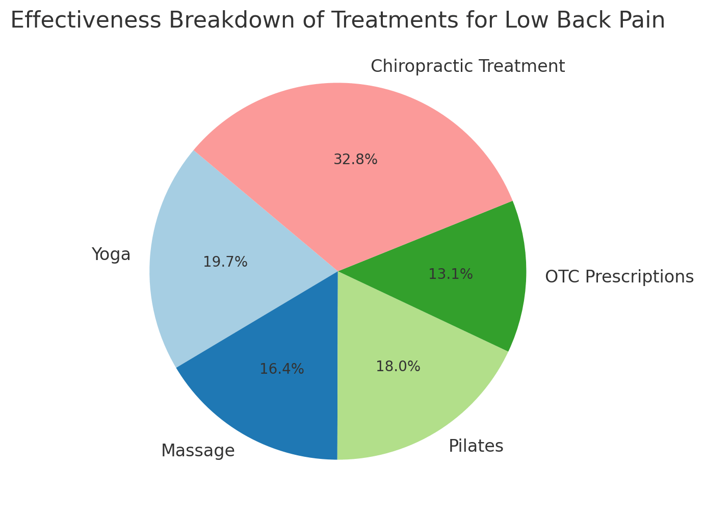 Treatments for Low Back Pain